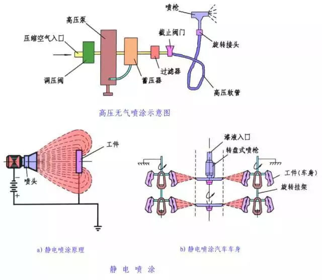 塗鴉工藝圖